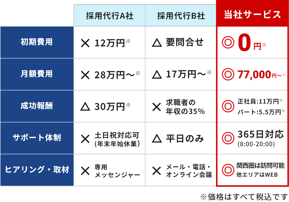 比較表